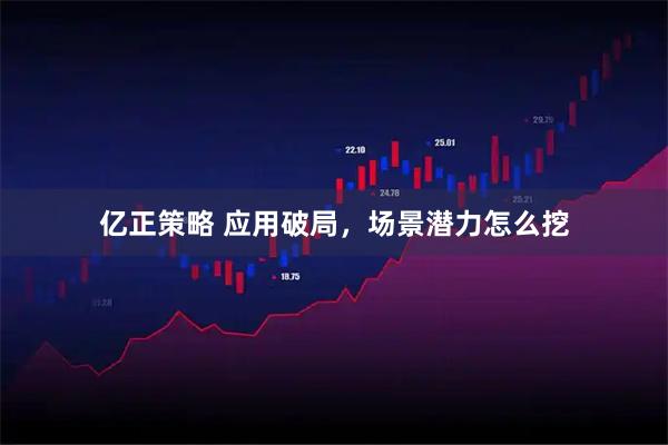 亿正策略 应用破局，场景潜力怎么挖